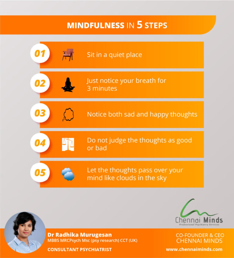 5 STEPS TO MINDFULNESS - Chennai Minds